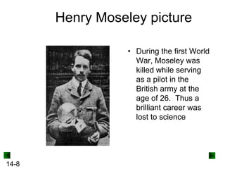 Henry Moseley picture
• During the first World
War, Moseley was
killed while serving
as a pilot in the
British army at the
age of 26. Thus a
brilliant career was
lost to science

14-8

 