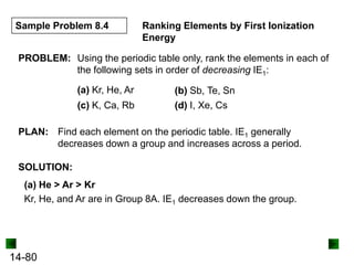 Sample Problem 8.4

Ranking Elements by First Ionization
Energy

PROBLEM: Using the periodic table only, rank the elements in each of
the following sets in order of decreasing IE1:
(a) Kr, He, Ar
(c) K, Ca, Rb

(b) Sb, Te, Sn
(d) I, Xe, Cs

PLAN: Find each element on the periodic table. IE1 generally
decreases down a group and increases across a period.
SOLUTION:
(a) He > Ar > Kr
Kr, He, and Ar are in Group 8A. IE1 decreases down the group.

14-80

 
