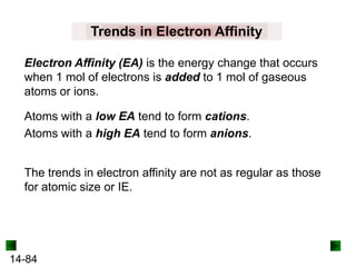 Trends in Electron Affinity
Electron Affinity (EA) is the energy change that occurs
when 1 mol of electrons is added to 1 mol of gaseous
atoms or ions.
Atoms with a low EA tend to form cations.
Atoms with a high EA tend to form anions.
The trends in electron affinity are not as regular as those
for atomic size or IE.

14-84

 
