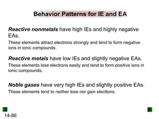 Behavior Patterns for IE and EA
Reactive nonmetals have high IEs and highly negative
EAs.
These elements attract electrons strongly and tend to form negative
ions in ionic compounds.

Reactive metals have low IEs and slightly negative EAs.
These elements lose electrons easily and tend to form positive ions in
ionic compounds.

Noble gases have very high IEs and slightly positive EAs.
These elements tend to neither lose nor gain electtons.

14-86

 