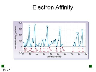 Electron Affinity

14-87

 