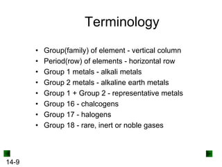 Terminology
•
•
•
•
•
•
•
•

14-9

Group(family) of element - vertical column
Period(row) of elements - horizontal row
Group 1 metals - alkali metals
Group 2 metals - alkaline earth metals
Group 1 + Group 2 - representative metals
Group 16 - chalcogens
Group 17 - halogens
Group 18 - rare, inert or noble gases

 