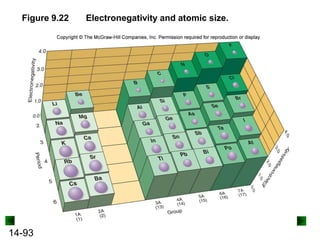 Figure 9.22

14-93

Electronegativity and atomic size.

 
