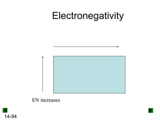 Electronegativity

EN increases
14-94

 