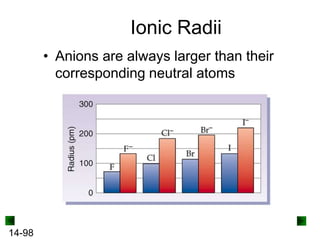 Ionic Radii
• Anions are always larger than their
corresponding neutral atoms

14-98

 