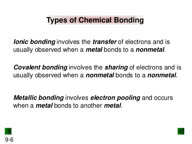 types of power points