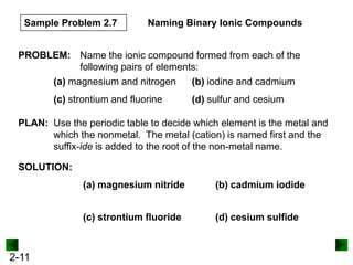 Sample Problem 2.7

Naming Binary Ionic Compounds

PROBLEM: Name the ionic compound formed from each of the
following pairs of elements:
(a) magnesium and nitrogen
(b) iodine and cadmium
(c) strontium and fluorine

(d) sulfur and cesium

PLAN: Use the periodic table to decide which element is the metal and
which the nonmetal. The metal (cation) is named first and the
suffix-ide is added to the root of the non-metal name.
SOLUTION:
(a) magnesium nitride
(c) strontium fluoride

2-11

(b) cadmium iodide
(d) cesium sulfide

 