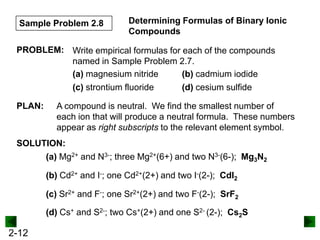 Sample Problem 2.8

Determining Formulas of Binary Ionic
Compounds

PROBLEM: Write empirical formulas for each of the compounds
named in Sample Problem 2.7.
(a) magnesium nitride
(b) cadmium iodide
(c) strontium fluoride
(d) cesium sulfide
PLAN:

A compound is neutral. We find the smallest number of
each ion that will produce a neutral formula. These numbers
appear as right subscripts to the relevant element symbol.

SOLUTION:
(a) Mg2+ and N3-; three Mg2+(6+) and two N3-(6-); Mg3N2
(b) Cd2+ and I-; one Cd2+(2+) and two I-(2-); CdI2

(c) Sr2+ and F-; one Sr2+(2+) and two F-(2-); SrF2
(d) Cs+ and S2-; two Cs+(2+) and one S2- (2-); Cs2S

2-12

 