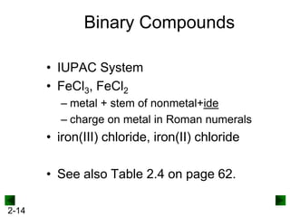 Binary Compounds
• IUPAC System
• FeCl3, FeCl2
– metal + stem of nonmetal+ide
– charge on metal in Roman numerals

• iron(III) chloride, iron(II) chloride
• See also Table 2.4 on page 62.
2-14

 