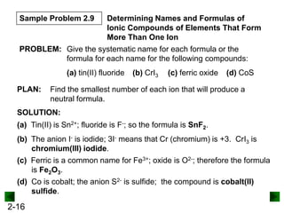 Sample Problem 2.9

Determining Names and Formulas of
Ionic Compounds of Elements That Form
More Than One Ion

PROBLEM: Give the systematic name for each formula or the
formula for each name for the following compounds:

(a) tin(II) fluoride
PLAN:

(b) CrI3

(c) ferric oxide

(d) CoS

Find the smallest number of each ion that will produce a
neutral formula.

SOLUTION:
(a) Tin(II) is Sn2+; fluoride is F-; so the formula is SnF2.
(b) The anion I- is iodide; 3I- means that Cr (chromium) is +3. CrI3 is
chromium(III) iodide.
(c) Ferric is a common name for Fe3+; oxide is O2-; therefore the formula
is Fe2O3.
(d) Co is cobalt; the anion S2- is sulfide; the compound is cobalt(II)
sulfide.

2-16

 
