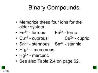 Binary Compounds
• Memorize these four ions for the
older system
• Fe2+ - ferrous
Fe3+ - ferric
• Cu+1 - cuprous
Cu2+ - cupric
• Sn2+ - stannous Sn4+ - stannic
• Hg22+ - mercurous
• Hg2+ - mercuric
• See also Table 2.4 on page 62.
2-18

 
