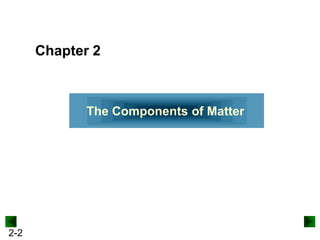 Chapter 2

The Components of Matter

2-2

 