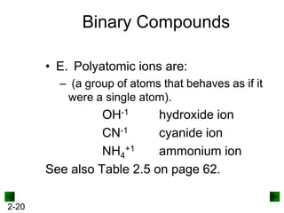 Binary Compounds
• E. Polyatomic ions are:
– (a group of atoms that behaves as if it
were a single atom).

OH-1
hydroxide ion
CN-1
cyanide ion
NH4+1
ammonium ion
See also Table 2.5 on page 62.
2-20

 