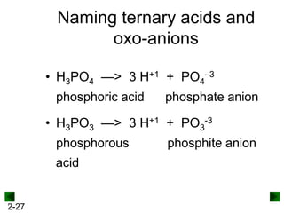 Naming ternary acids and
oxo-anions
• H3PO4 —> 3 H+1 + PO4–3
phosphoric acid

phosphate anion

• H3PO3 —> 3 H+1 + PO3-3
phosphorous
acid

2-27

phosphite anion

 