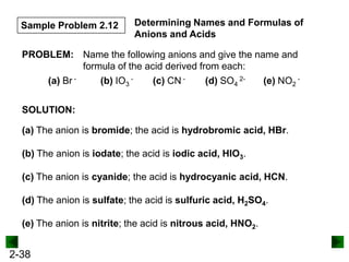Sample Problem 2.12

Determining Names and Formulas of
Anions and Acids

PROBLEM: Name the following anions and give the name and
formula of the acid derived from each:
(a) Br (b) IO3 (c) CN (d) SO4 2(e) NO2 SOLUTION:
(a) The anion is bromide; the acid is hydrobromic acid, HBr.
(b) The anion is iodate; the acid is iodic acid, HIO3.
(c) The anion is cyanide; the acid is hydrocyanic acid, HCN.
(d) The anion is sulfate; the acid is sulfuric acid, H2SO4.
(e) The anion is nitrite; the acid is nitrous acid, HNO2.

2-38

 
