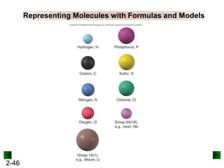 Representing Molecules with Formulas and Models

2-46

 