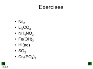 Exercises
•
•
•
•
•
•
•
2-47

NiI2
Li2CO3
NH4NO3
Fe(OH)3
HI(aq)
SO2
Cr3(PO4)2

 