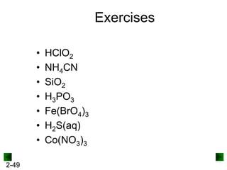 Exercises
•
•
•
•
•
•
•
2-49

HClO2
NH4CN
SiO2
H3PO3
Fe(BrO4)3
H2S(aq)
Co(NO3)3

 