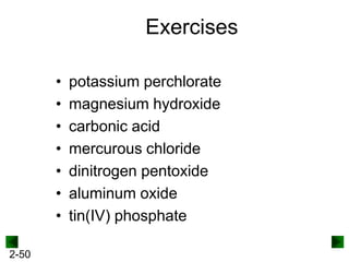 Exercises
•
•
•
•
•
•
•
2-50

potassium perchlorate
magnesium hydroxide
carbonic acid
mercurous chloride
dinitrogen pentoxide
aluminum oxide
tin(IV) phosphate

 