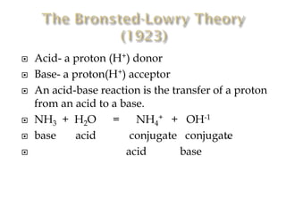 







Acid- a proton (H+) donor
Base- a proton(H+) acceptor
An acid-base reaction is the transfer of a proton
from an acid to a base.
NH3 + H2O
=
NH4+ + OH-1
base
acid
conjugate conjugate
acid
base

 