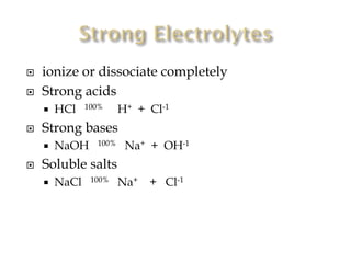 


ionize or dissociate completely
Strong acids




100%

H+ + Cl-1

Strong bases




HCl

NaOH

100%

Na+ + OH-1

Soluble salts


NaCl

100%

Na+

+ Cl-1

 