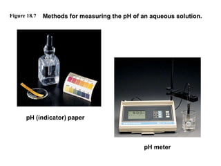 Figure 18.7

Methods for measuring the pH of an aqueous solution.

pH (indicator) paper

pH meter

 