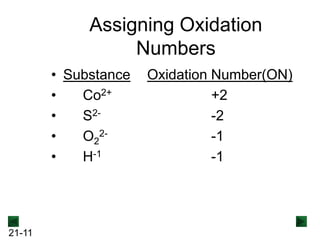 Assigning Oxidation
Numbers
• Substance
•
Co2+
•
S2•
O22•
H-1

21-11

Oxidation Number(ON)
+2
-2
-1
-1

 