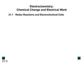 Electrochemistry:
Chemical Change and Electrical Work
21.1 Redox Reactions and Electrochemical Cells

21-3

 