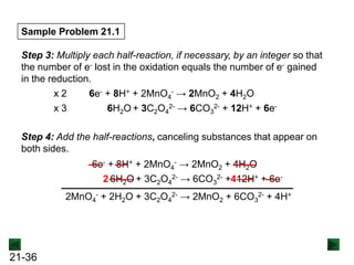 Sample Problem 21.1
Step 3: Multiply each half-reaction, if necessary, by an integer so that
the number of e- lost in the oxidation equals the number of e- gained
in the reduction.
x2
6e- + 8H+ + 2MnO4- → 2MnO2 + 4H2O
x3
6H2O + 3C2O42- → 6CO32- + 12H+ + 6eStep 4: Add the half-reactions, canceling substances that appear on
both sides.
6e- + 8H+ + 2MnO4- → 2MnO2 + 4H2O
2 6H2O + 3C2O42- → 6CO32- +412H+ + 6e2MnO4- + 2H2O + 3C2O42- → 2MnO2 + 6CO32- + 4H+

21-36

 