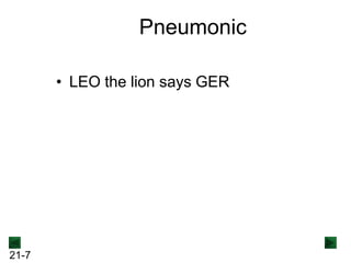 Pneumonic
• LEO the lion says GER

21-7

 