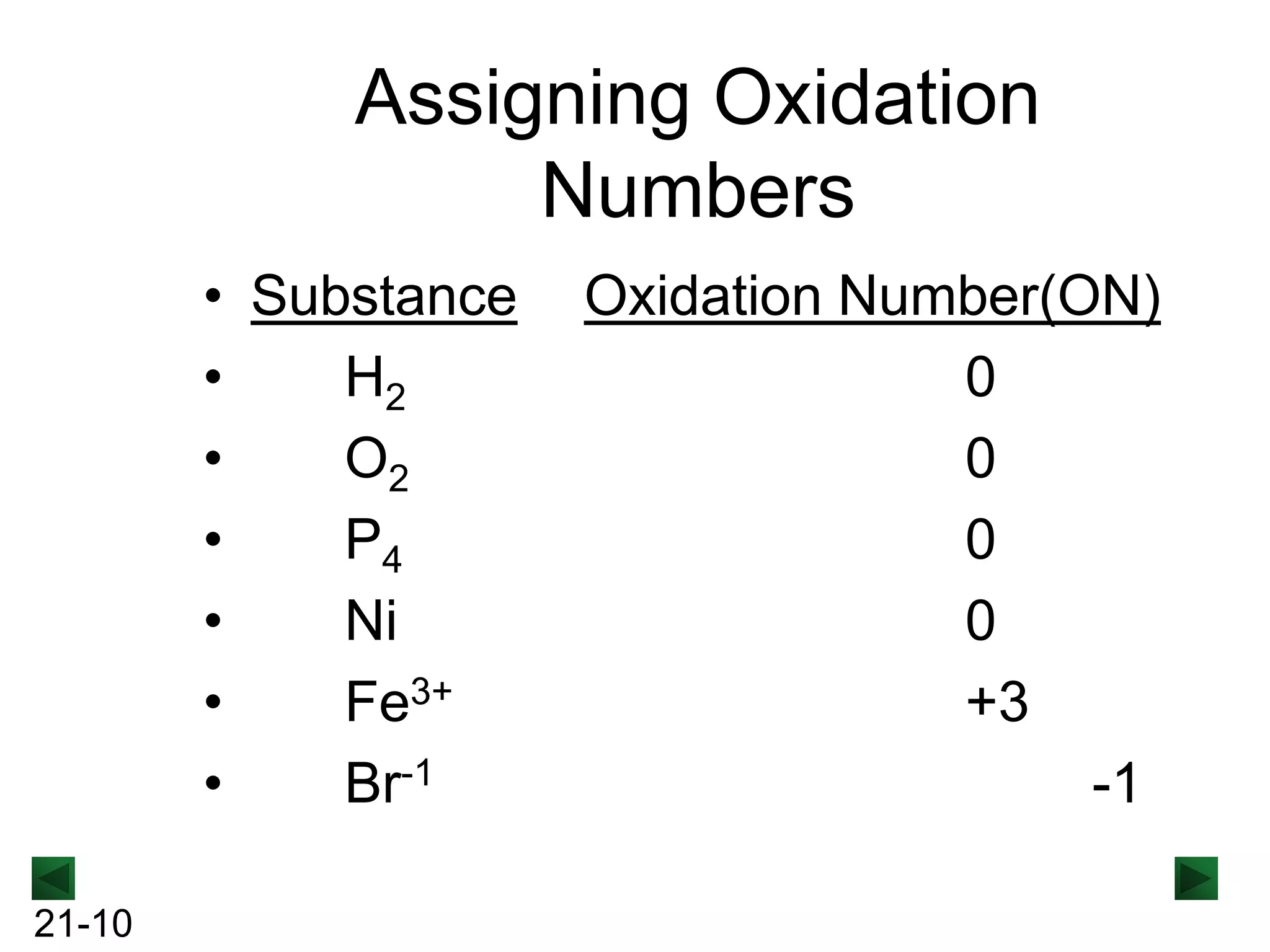 Assigning Oxidation
Numbers
• Substance
•
H2
•
O2
•
P4
•
Ni
•
Fe3+
•
Br-1
21-10

Oxidation Number(ON)
0
0
0
0
+3
-1

 