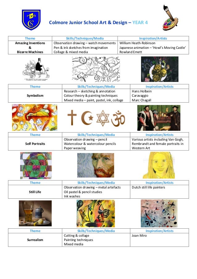 Creative Curriculum Study Starters Free Download