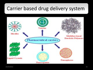 Carrier based drug delivery system
10/20/2012 16