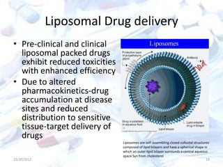 Liposomal Drug delivery
• Pre-clinical and clinical
liposomal packed drugs
exhibit reduced toxicities
with enhanced efficiency
• Due to altered
pharmacokinetics-drug
accumulation at disease
sites and reduced
distribution to sensitive
tissue-target delivery of
drugs
10/20/2012 19
Liposomes are self-assembling closed colloidal structures
composed of lipid bilayers and have a spherical shape in
which an outer lipid bilayer surrounds a central aqueous
space.Syn from cholesterol