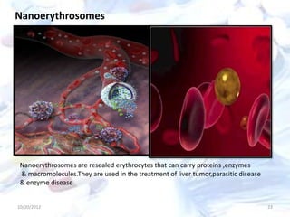 10/20/2012 23
Nanoerythrosomes
Nanoerythrosomes are resealed erythrocytes that can carry proteins ,enzymes
& macromolecules.They are used in the treatment of liver tumor,parasitic disease
& enzyme disease