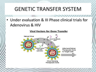 GENETIC TRANSFER SYSTEM
• Under evaluation & III Phase clinical trials for
Adenovirus & HIV
10/20/2012 24