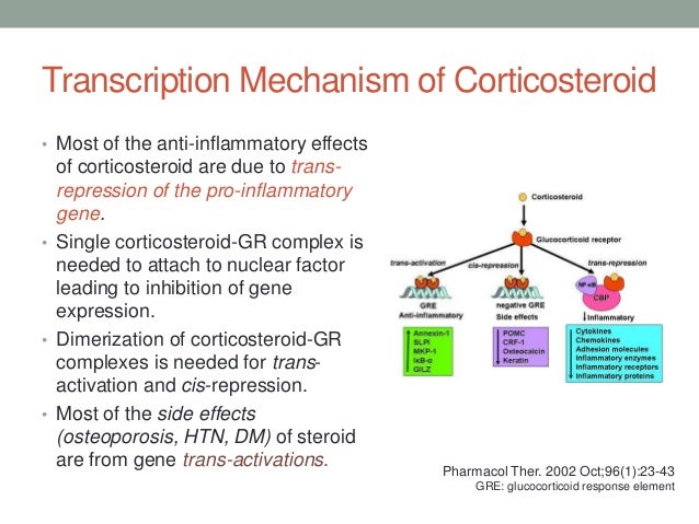 starting-systemic-corticosteroid-treatment
