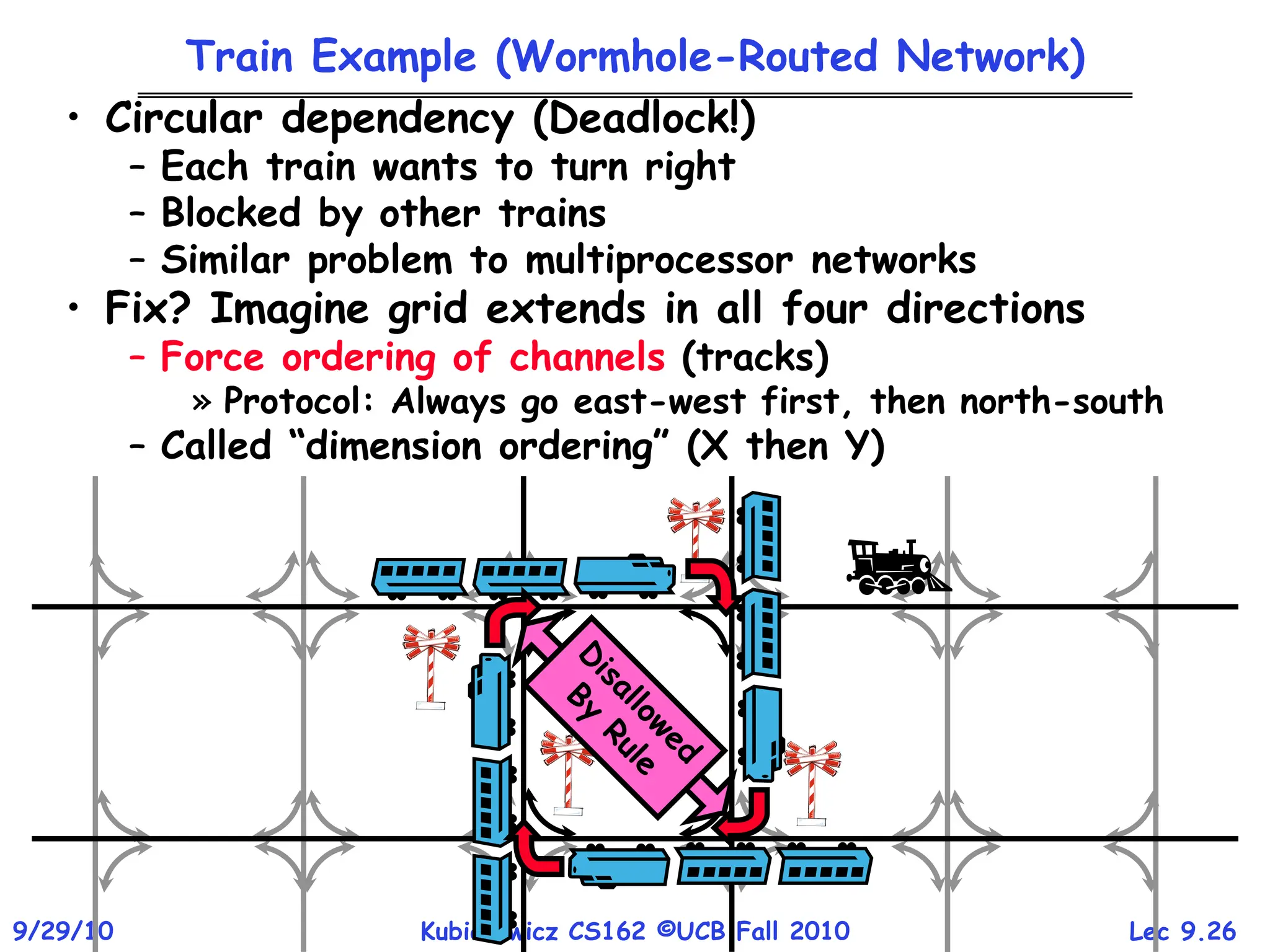 Lec 9.26
9/29/10 Kubiatowicz CS162 ©UCB Fall 2010
Train Example (Wormhole-Routed Network)
• Circular dependency (Deadlock!)
– Each train wants to turn right
– Blocked by other trains
– Similar problem to multiprocessor networks
• Fix? Imagine grid extends in all four directions
– Force ordering of channels (tracks)
» Protocol: Always go east-west first, then north-south
– Called “dimension ordering” (X then Y)
 