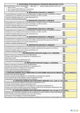ΕΝΤΥΠΟ Ν_new_aade_oles_oi_allages2024.pdf