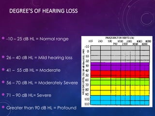 Pure tone audiometry test of hearing and audiometry | PPTX