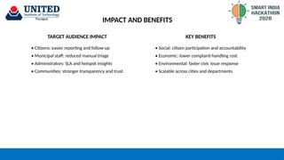 IMPACT AND BENEFITS
TARGET AUDIENCE IMPACT KEY BENEFITS
• Citizens: easier reporting and follow-up
• Municipal staff: reduced manual triage
• Administrators: SLA and hotspot insights
• Communities: stronger transparency and trust
• Social: citizen participation and accountability
• Economic: lower complaint-handling cost
• Environmental: faster civic issue response
• Scalable across cities and departments
 