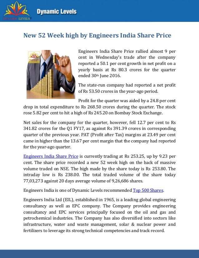 New 52 Week high by Engineers India Share Price