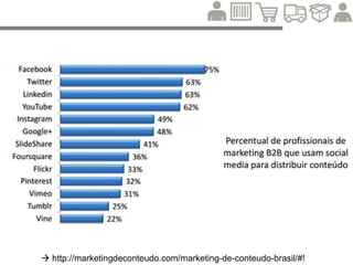 10 perguntas para guiar o plano
de marketing da sua loja virtual
de moda
 http://pt.slideshare.net/rakutenbrasil/10-perguntassobremoda-17042013/
http://www.youtube.com/watch?v=Wt4kLIdGmcE
Palestra Case Lojas Marisa Os
detalhes do e-commerce de
Moda
 http://www.youtube.com/watch?v=XH_XuZ0zw1o
 