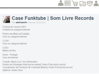 Sinais
Sociais
Relevância
Conteúdo
Tecnologia
http://www.slideshare.net/alineideias/tche-seo-seoonpage
SEO |
Pirâmide básica
da otimização de sites
 