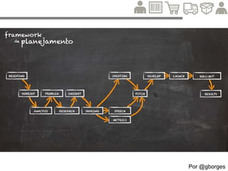 3] Gatos: use apenas se você vende ração para
eles
“As marcas não estão no Facebook para ganhar
likes, e sim para gerar resultados de negócio.
Todo mundo faz post baseado em datas
especiais, mas todo dia do ano é dia de alguma
coisa. Faça apenas se a data for importante para
a sua marca ou crie uma nova data
comemorativa.”
 