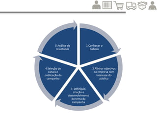 4] Explore o poder das imagens
“Isso é essencial. Além disso, nunca faça um banner no
Facebook – é o pior tipo de banner que existe, porque
ele nem se mexe. Ao longo do tempo, nós fomos
treinados para ignorar banners, e nosso algoritmo
penaliza gravemente quem é marcado com um ‘Não
quero mais ver isto’. Faça uma imagem linda,
marcante, ou invista em fotos que seus amigos
poderiam ter feito. Ben & Jerry faz isso com
consistência e muito bem.”
 