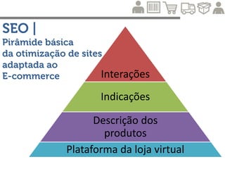Quando postar no Instagram?
O estudo sugere que as empresas que utilizam
Instagram como uma forma de marketing devem ir
além do tradicional. Isto significa que a postagem de
conteúdo não deve ser feita apenas durante o horário
comercial, mas durante a noite e nos finais de semana
também. O gráfico a seguir mostra apenas uma ligeira
variação na interação dos usuários em fotos durante a
semana.
http://www.proxxima.com.br/home/social/2013/10/01/Como-as-marcas-do-ranking-Fortune-500-utilizam-o-Instagram.html
 