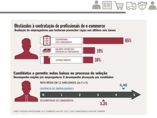 Conhecimento
Conexões
Experiências
 
