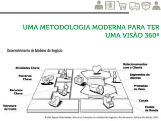 Conhecimento + Conexões + Experiências + Criatividade
= Maior chance de sucesso
 