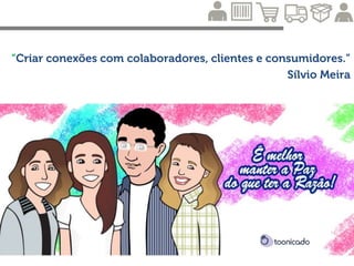 Custo de aquisição
Taxa de conversão
 